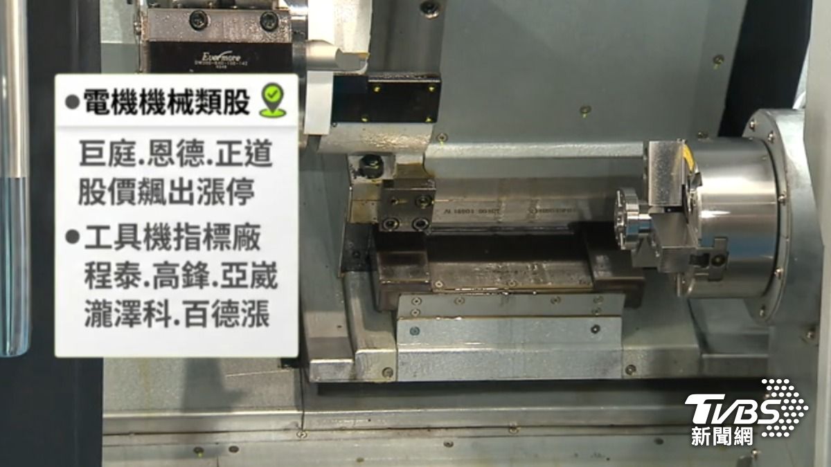 工具機、電機機械股強漲。(圖/TVBS)