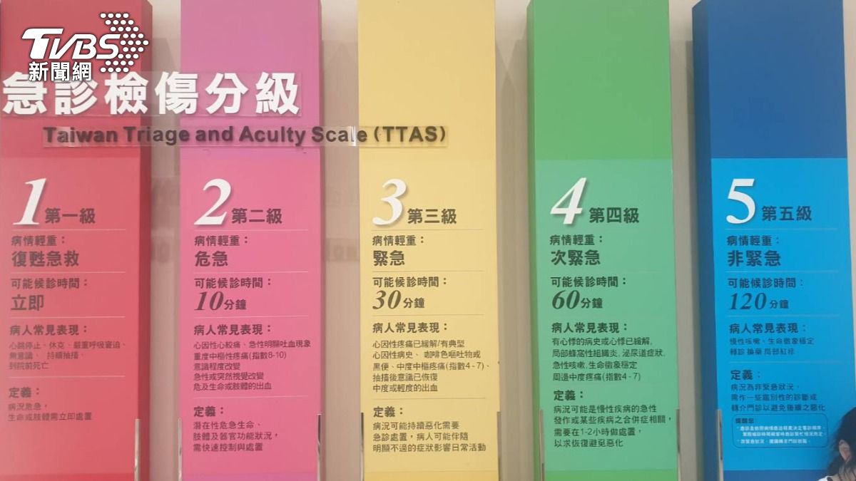 急診不是先到先看，要檢傷分類，最危急的先救治。　（圖／王心喬攝） 