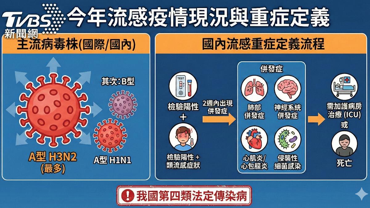 抗病毒藥「黃金48小時」別錯過!5種藥差在哪一次看懂...