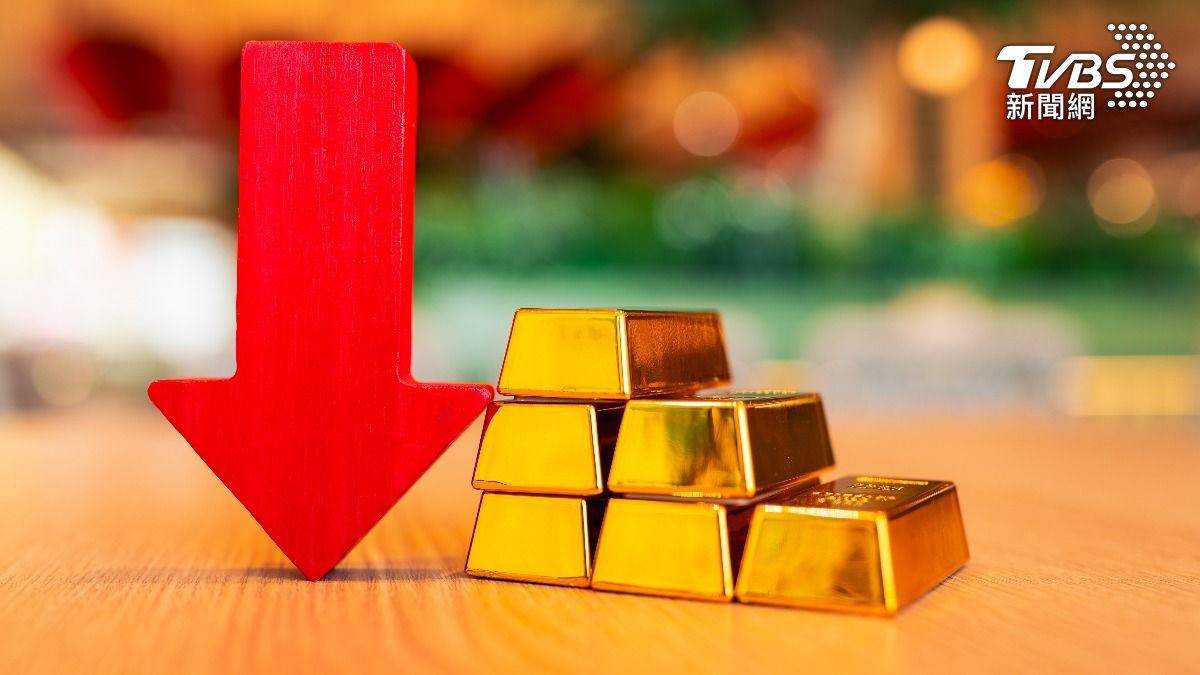黃金-金價-黃金價格-黃金走勢-金價走勢-黃金價格走勢-地緣政治-伊朗示威-川普-聯準會-降息-黃金現貨-黃金下跌-金價下跌