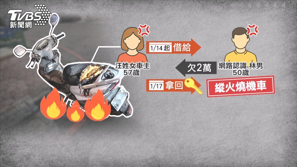 借車又借錢鬧翻！台中男「燒機車報復」，熱心民眾秒撲滅。(圖／TVBS)