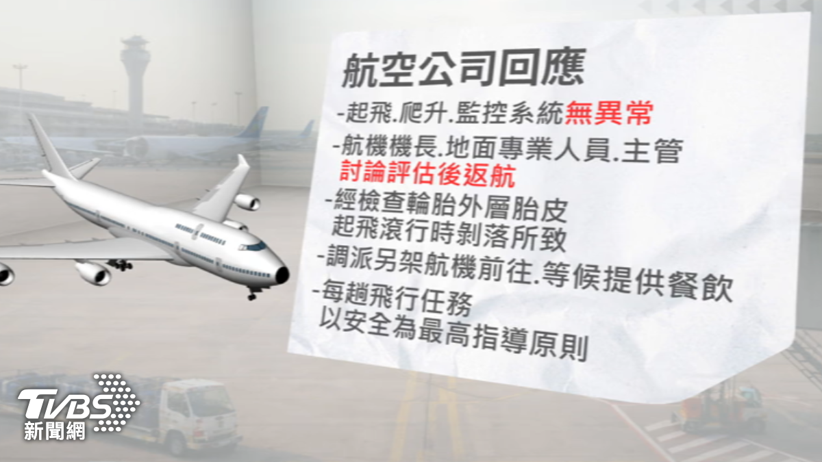 航空公司表示,為了安全起見,依照程序返航。(圖/TVBS)