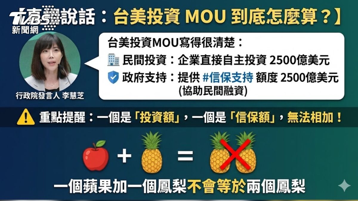 行政院發言人李慧芝澄清非投資美國五千億美金。(圖/TVBS)