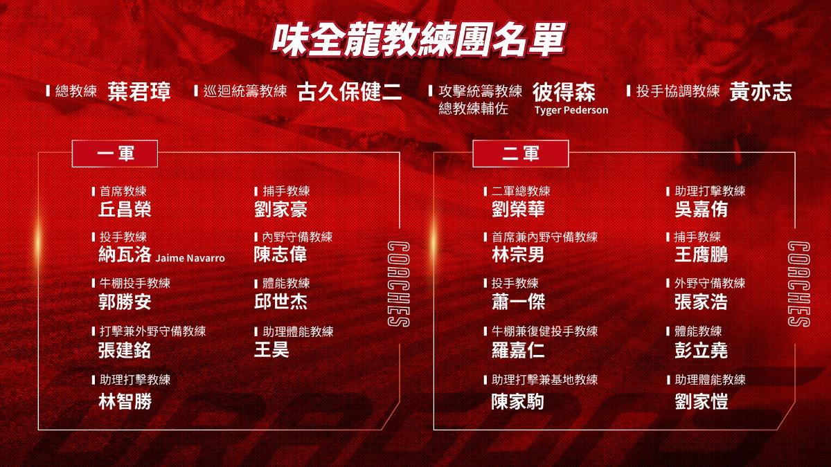 味全龍-林智勝-大師兄-味全龍教練團