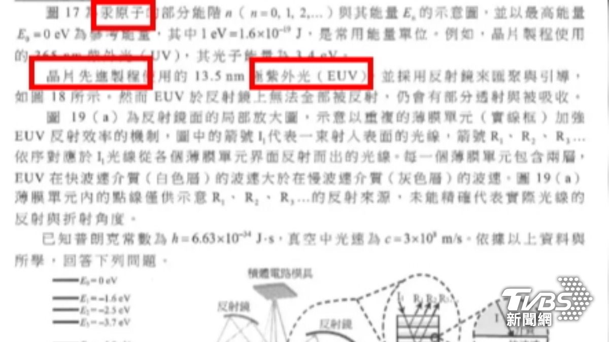 學測自然科出現半導體製程的相關內容，引起討論。（圖／大考中心）