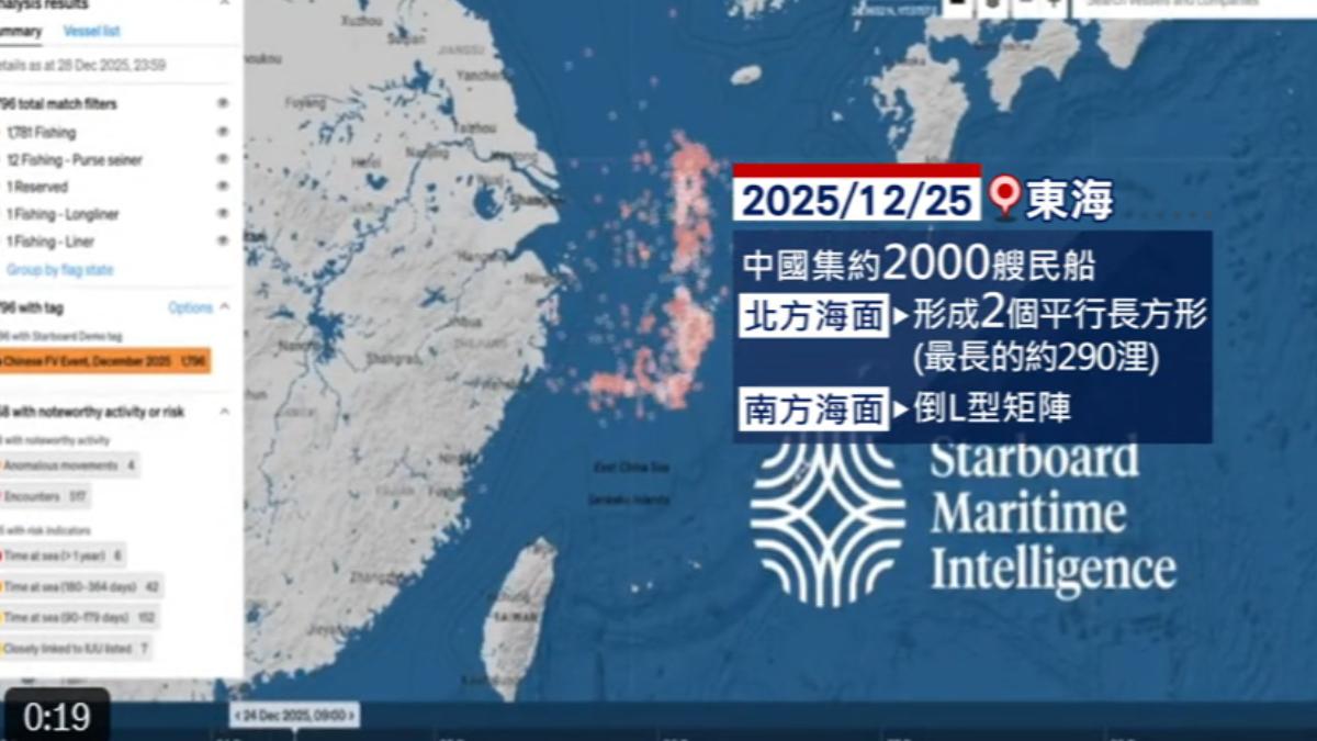 外媒揭露中共集結數千艘民船在東海排成陣列,阻礙航道。(圖/Starboard Maritime Intelligence)