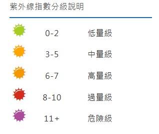 明天天氣-明天氣溫-明天天氣預報-明天降雨機率