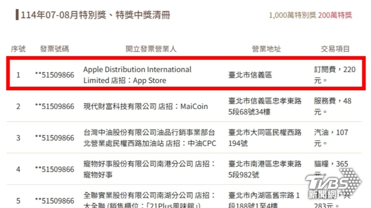 財政部早就公開發出「尋人啟事」。(圖片來源/財政部)