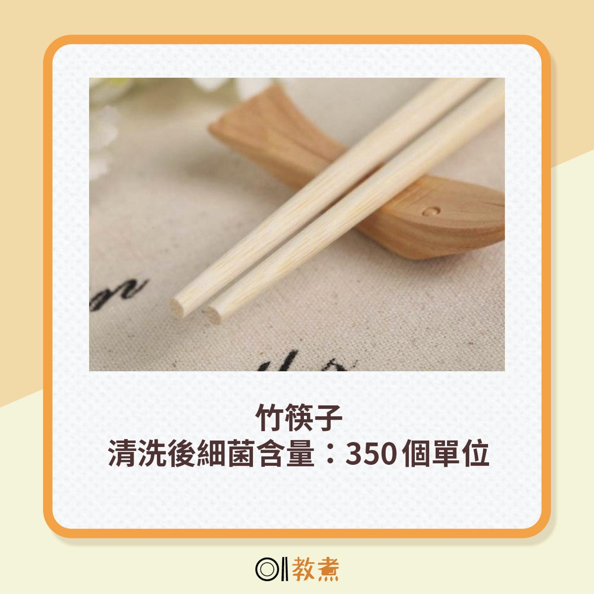 各材質筷子清洗後含菌量差異。(圖/香港01提供)