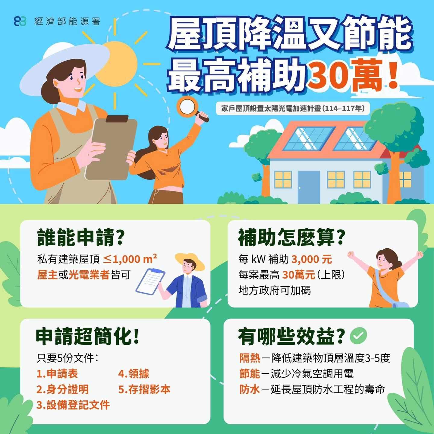 家戶屋頂設置太陽光電加速計畫。（圖／花蓮縣觀光處提供）