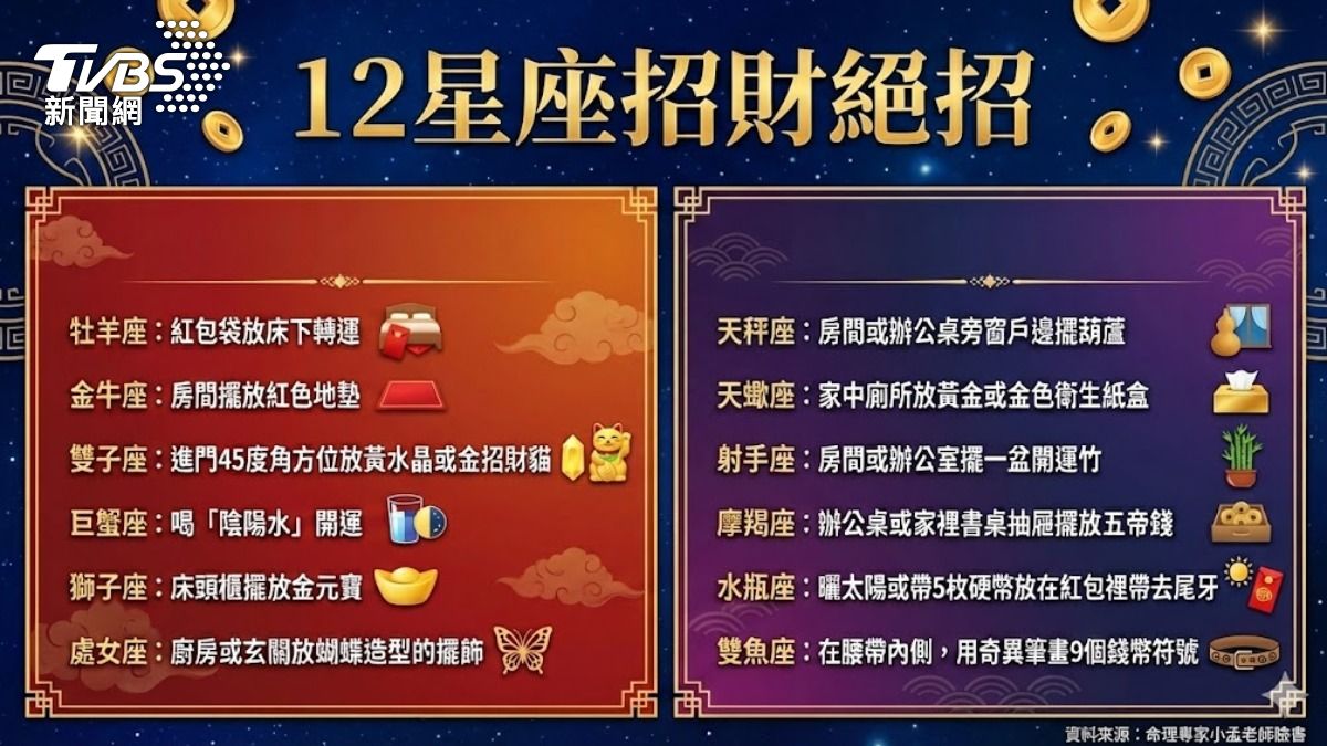 命理專家小孟老師分享12星座尾牙中獎開運神招。(示意圖/AI生成)
