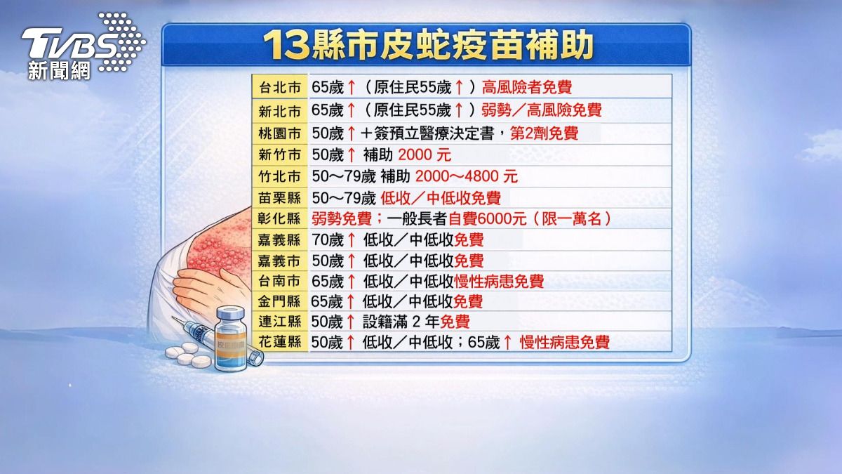 皮蛇恐致失明！彰化補助破萬元開搶。(圖／TVBS)