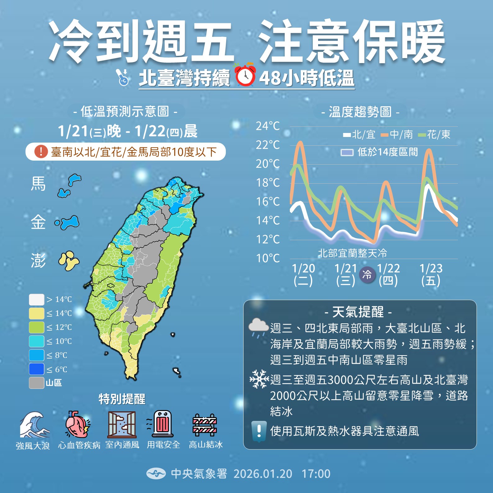 明天天氣-明天氣溫-明天天氣預報-明天降雨機率