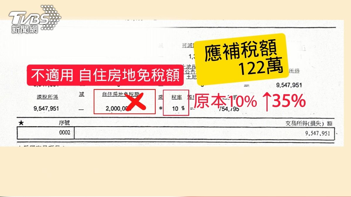 屋主出售前一樓作為咖啡廳營業使用,不符合「重購自住」條件,免稅額歸零,稅率因此從10%提高至35%。(圖/TVBS)
