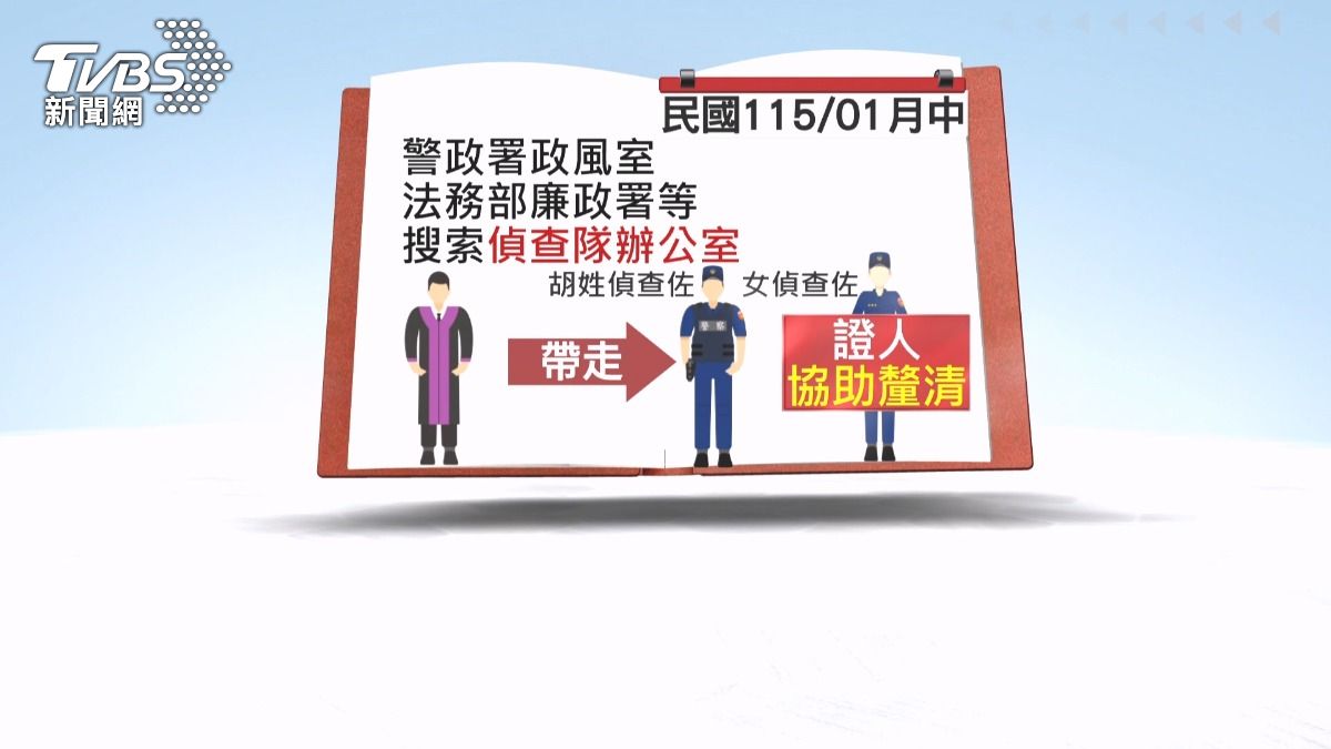 霧峰警「非公務」調個資外洩！偵查佐遭搜索帶走　5萬交保。(圖／TVBS)