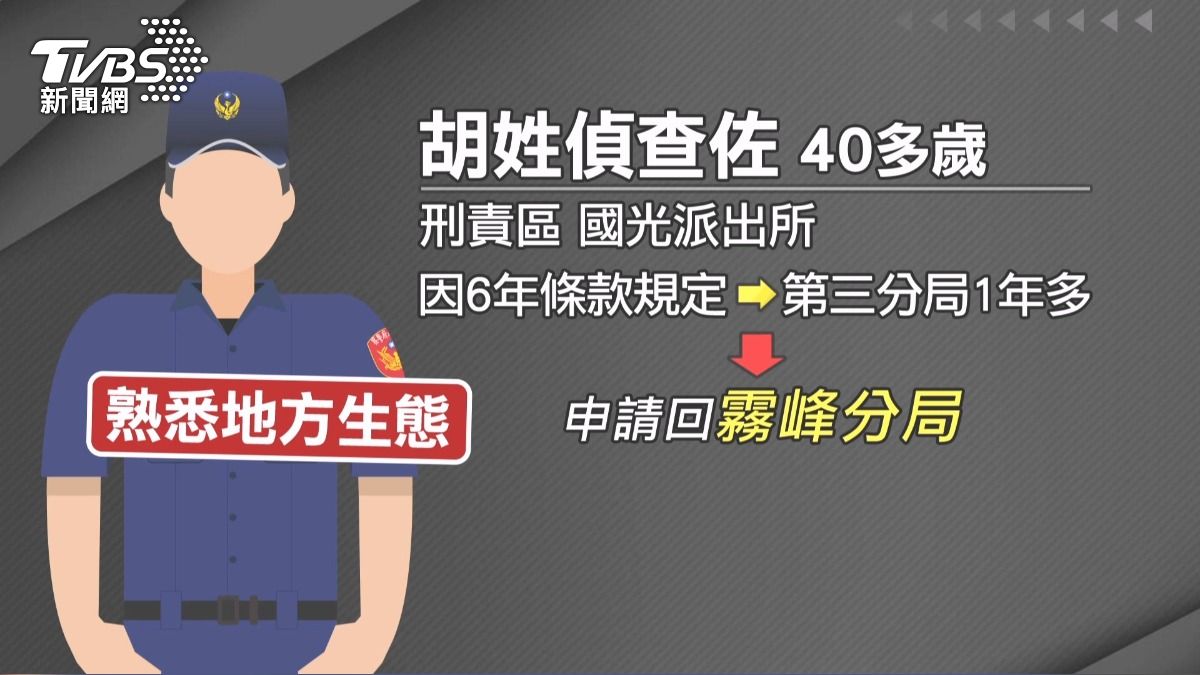 警爆洩密！偵查佐私調公司個資遭搜索。(圖／TVBS)