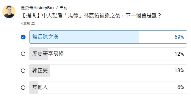 中天記者林宸佑-中天主播林宸佑-林宸佑馬德-館長陳之漢-網路投票
