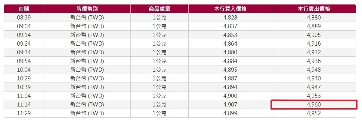 黃金-金價-黃金價格-黃金存摺-黃金牌價-黃金存摺牌價-台灣銀行-台灣銀行黃金存摺-黃金存摺歷史牌價-台銀黃金存摺-台銀黃金牌價