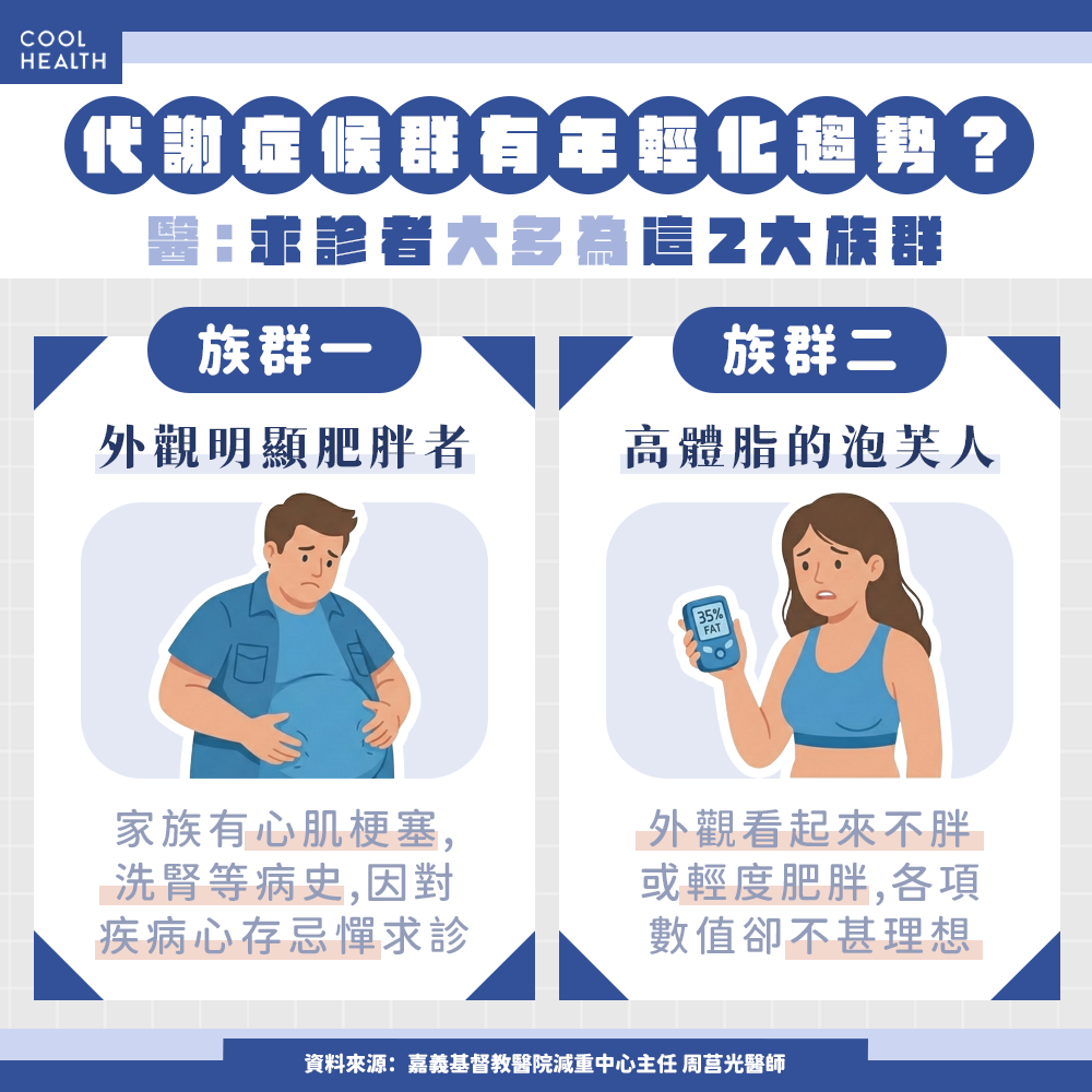代謝症候群有年輕化趨勢。（圖／潮健康提供）