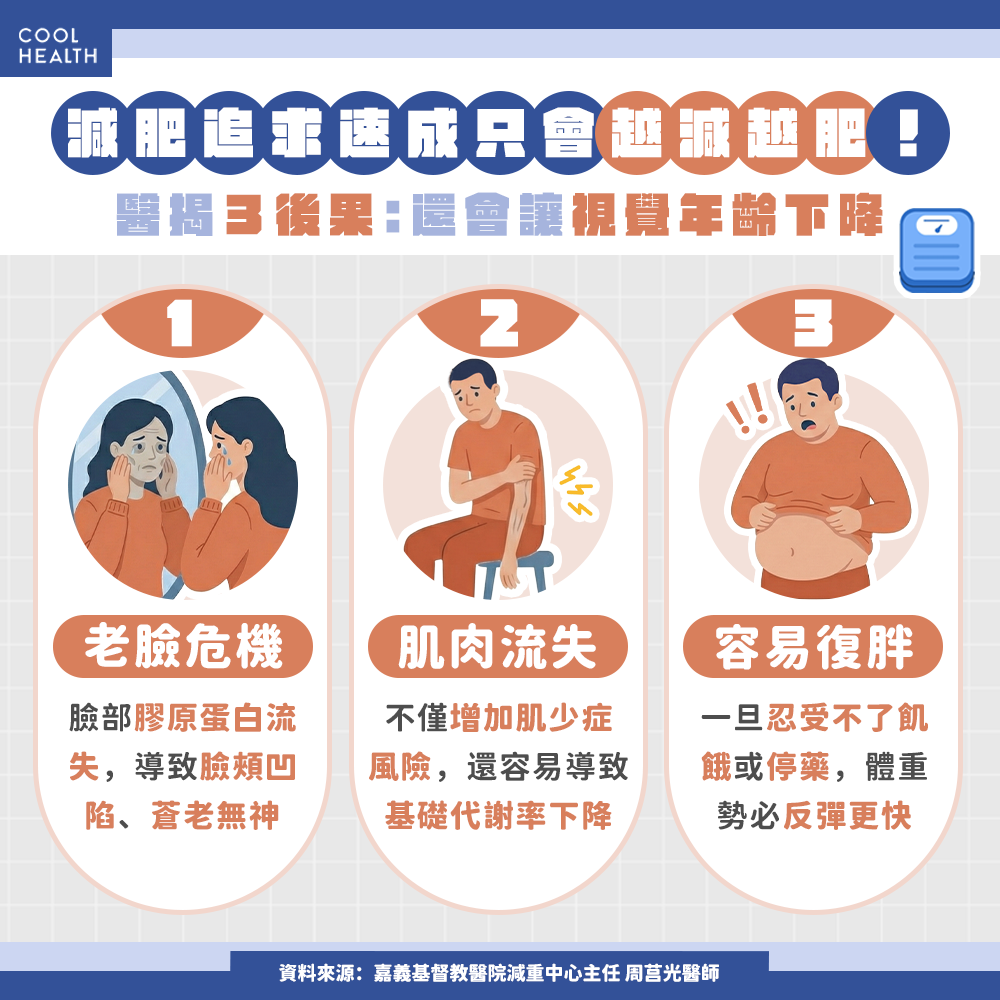減肥追求速成後果。（圖／潮健康提供）