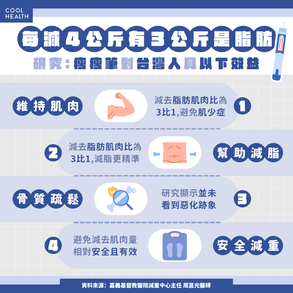 瘦瘦筆對台人的效益（圖／潮健康提供）