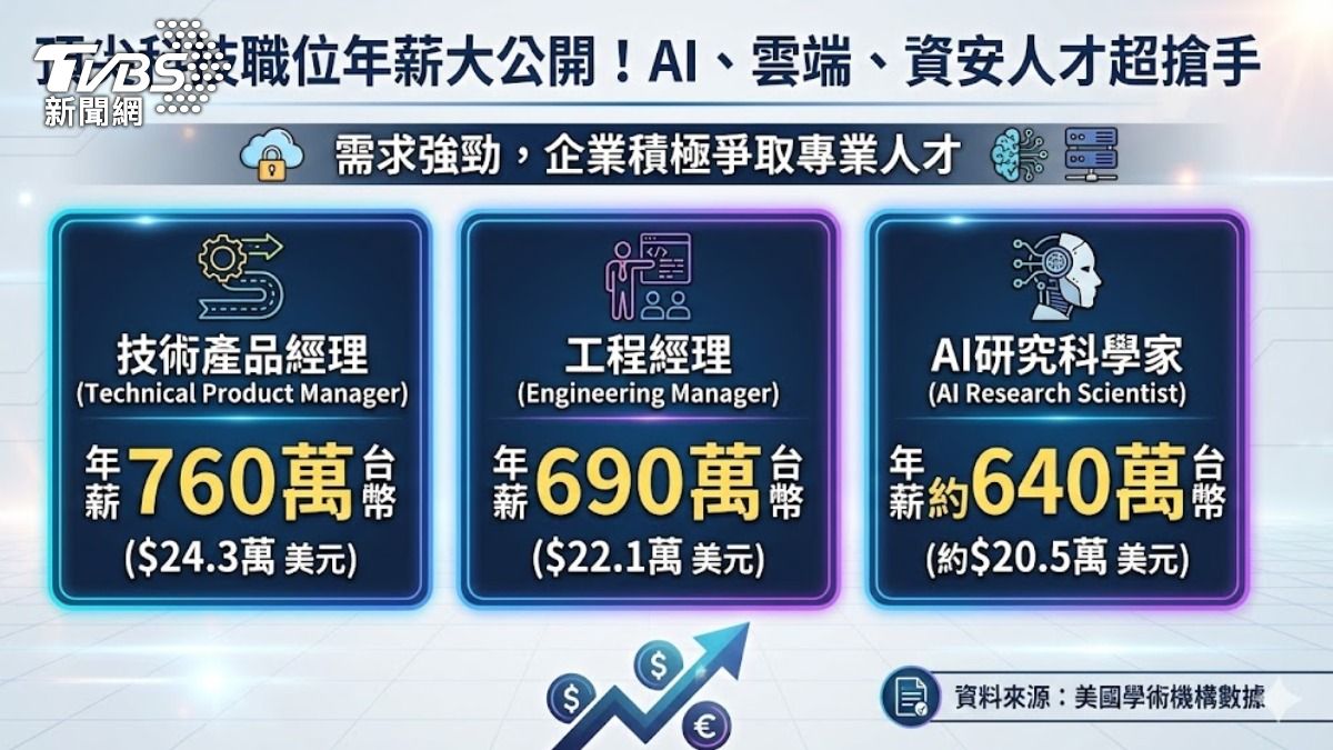 圖/AI生成