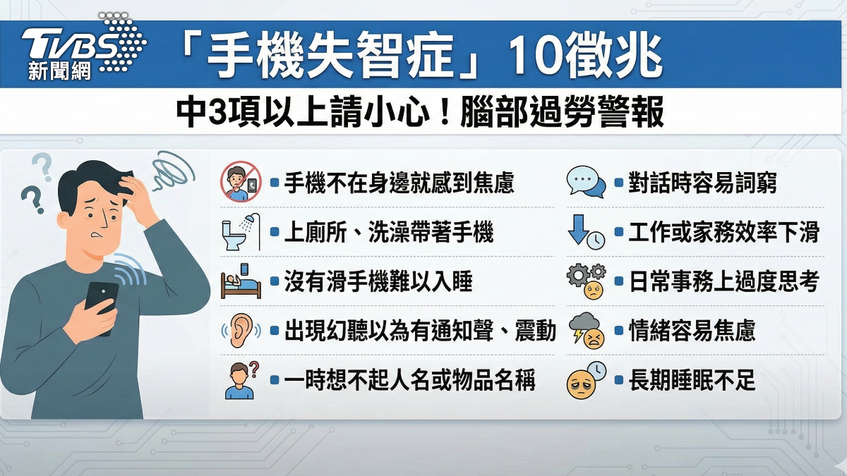 手機失智症10徵兆。(圖/TVBS)