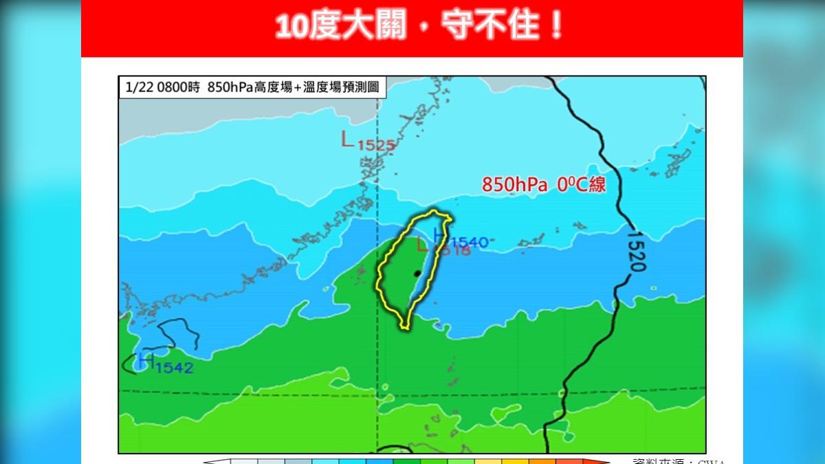 天氣/北台灣整天都冷!林得恩示警:「10度大關」守不住
