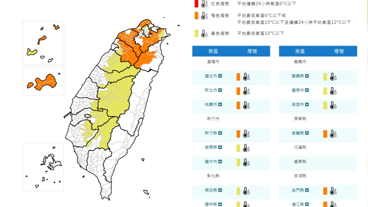 天氣/好冷喔!14縣市低溫特報 雙北、桃竹有持續10度低溫