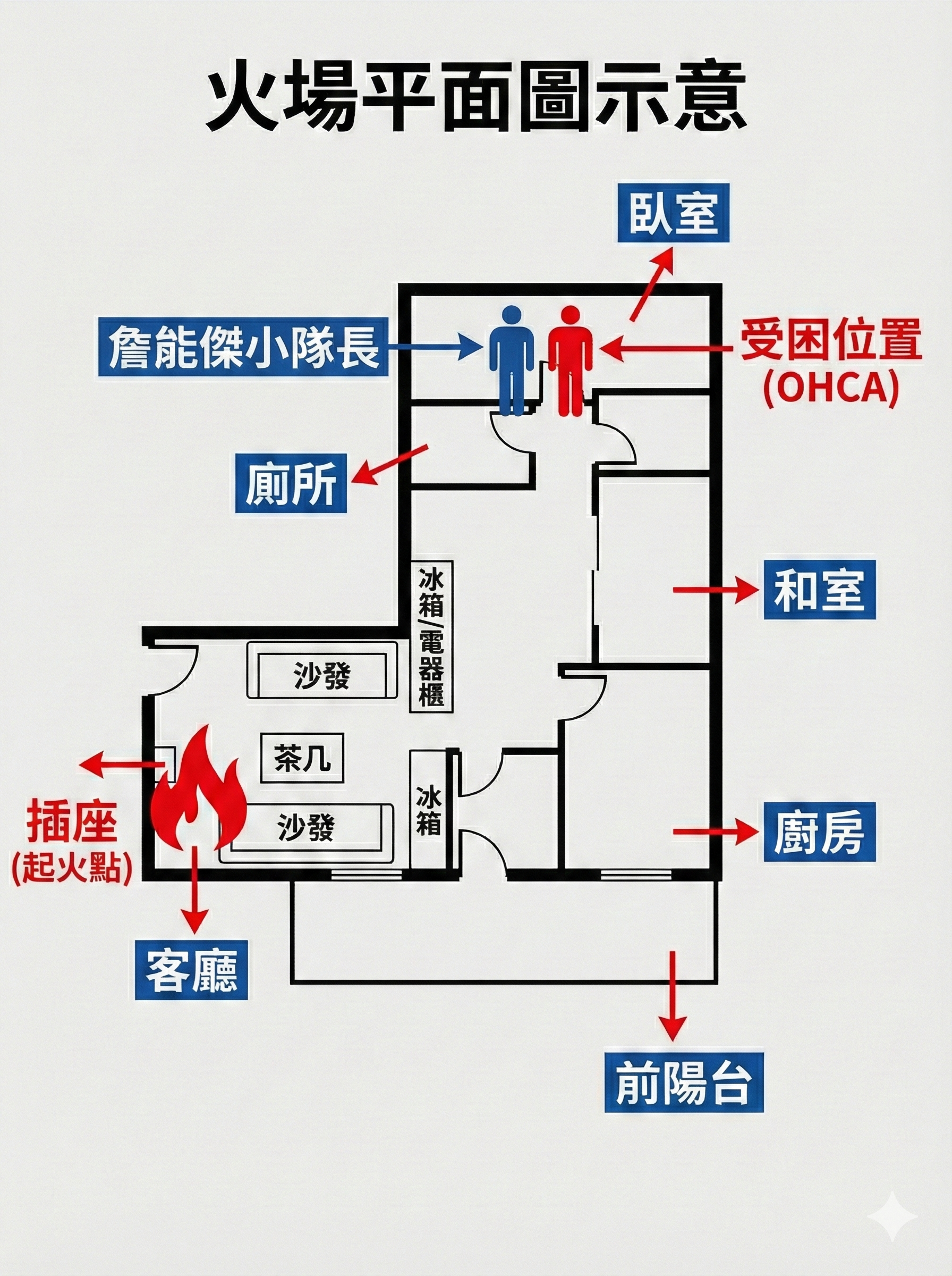 基隆火災-基隆火警-基隆消防員-基隆消防員殉職-基隆消防員詹能傑-詹能傑-樂利三街-樂利三街火警-台北生活家