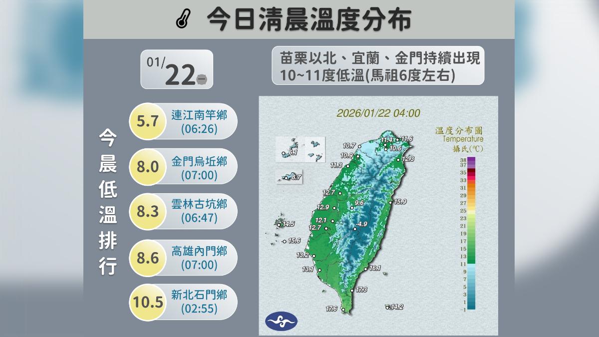 今晨溫度分布。(圖/中央氣象署)