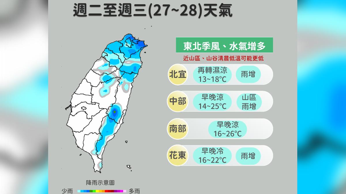 周二至周三天氣。(圖/中央氣象署)