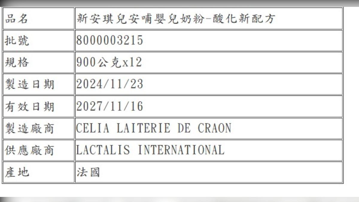 「新安琪兒安哺嬰兒奶粉-酸化新配方」原料疑似遭仙人掌桿菌汙染。(圖/翻攝自食藥署)
