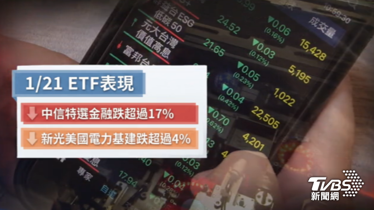 2檔ETF近期跳水。(圖/TVBS)