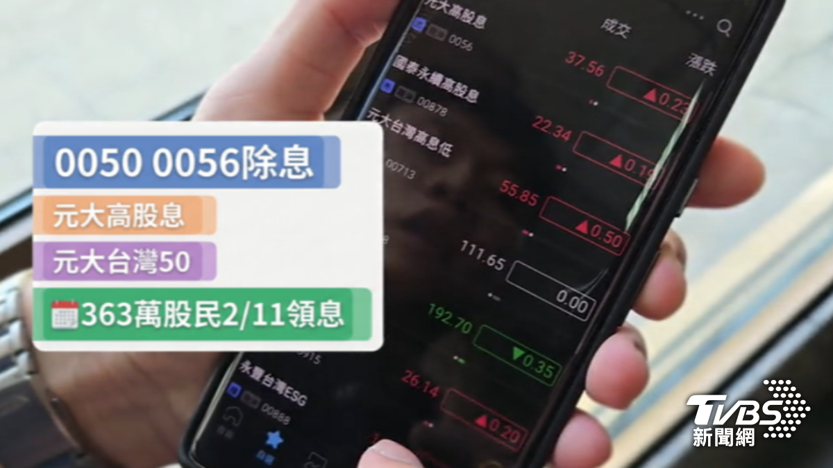 重量級ETF除息。(圖/TVBS)
