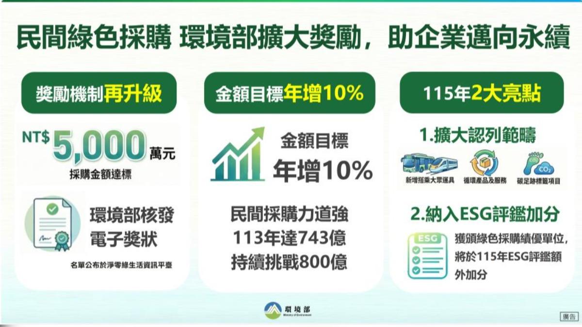 鼓勵綠色採購 環境部納大眾運具、碳足跡標籤