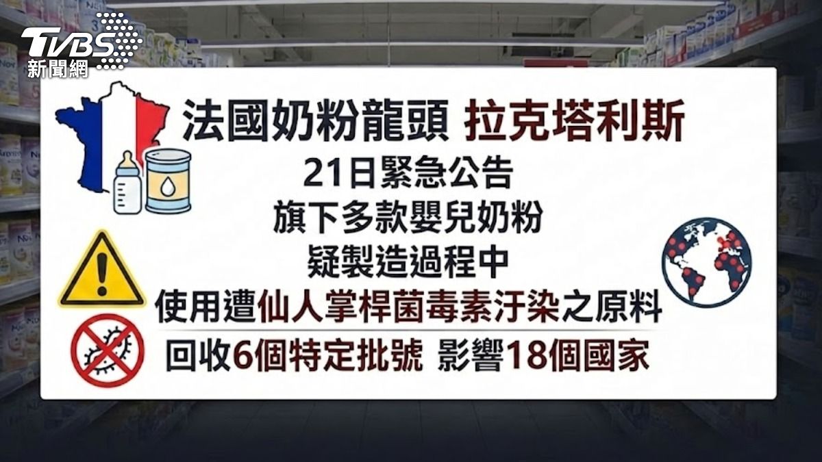 法國奶粉龍頭的原料疑似遭仙人掌桿菌毒素汙染。（圖／AI製圖）