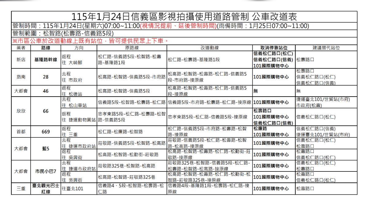 霍諾德將挑戰徒手攀爬台北101，周邊公車管制。（圖／台北市交通局提供）