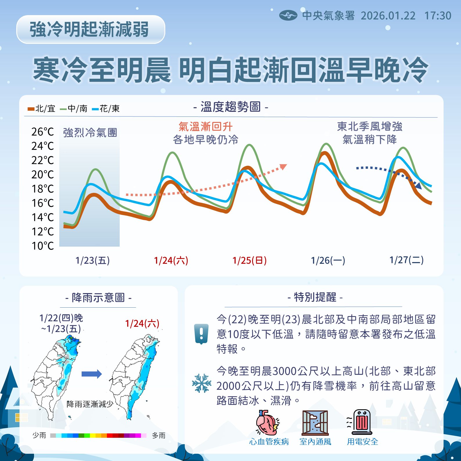 明天天氣-明天氣溫-明天天氣預報-明天降雨機率
