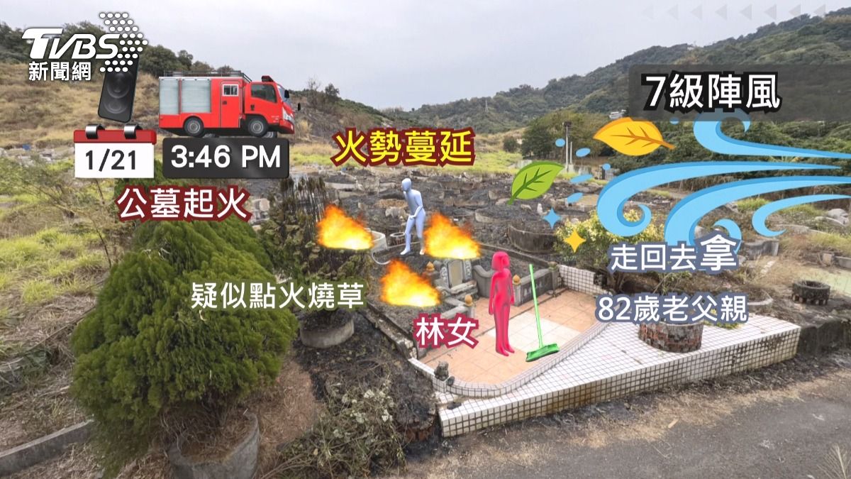 當時陣風達到7級左右,風勢強勁導致火勢迅速蔓延,瞬間將老父親包圍。(圖/TVBS)