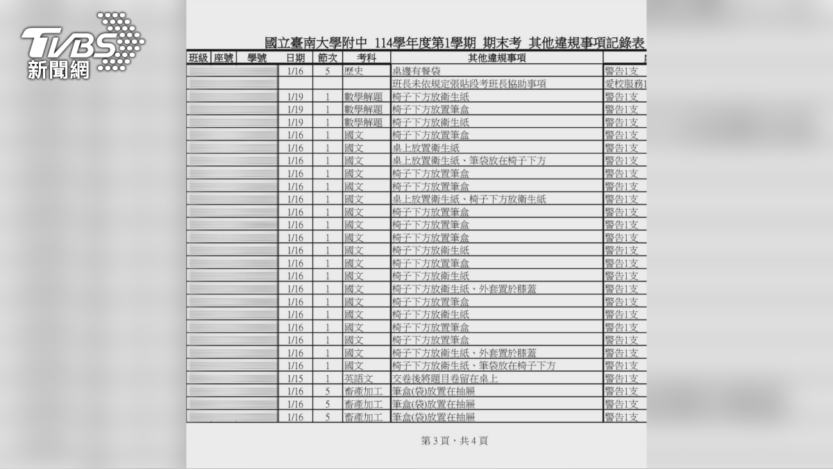 台南高中期末考「衛生紙放椅下」記警告，4頁違規名單惹議。（圖／校方提供）