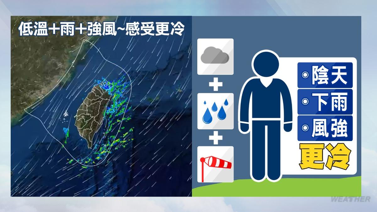 天氣/明天還是凍低溫探6度!週末轉乾漸回溫 下波變天時間曝