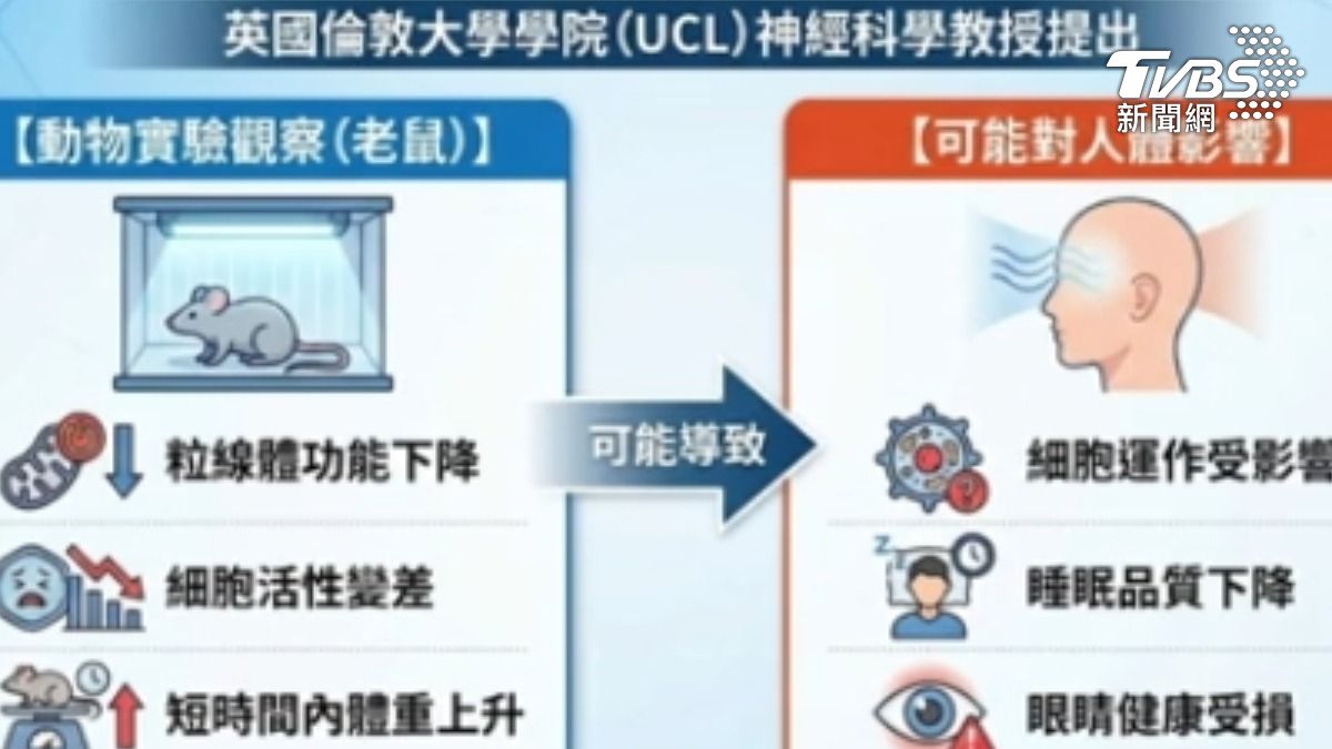 眼睛保健很重要 (圖/TVBS)