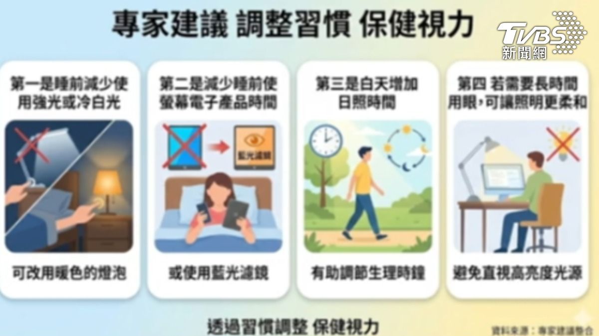 眼睛保健很重要 (圖/TVBS)