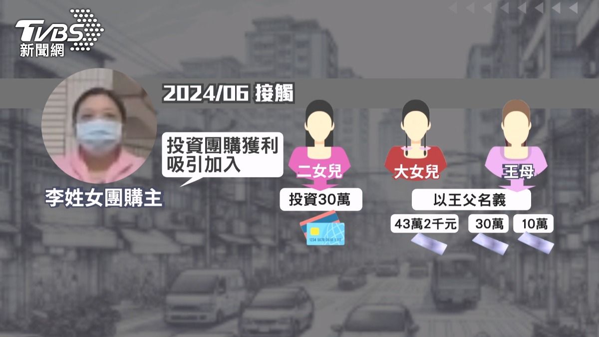 母親陸續以王父名義開出43萬2千元、30萬元及10萬元支票,王家二女兒也以刷卡方式投資30萬元。(圖/TVBS)
