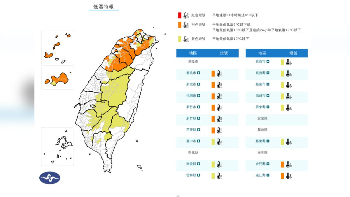 天氣／今晨最冷7.7度！17縣市低溫特報　恐跌破10度