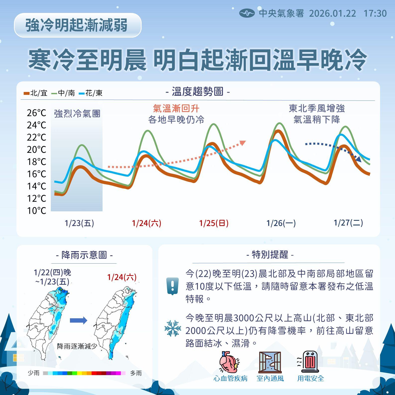 今天天氣-天氣-天氣預報-氣象署-今日天氣-明天的天氣-週末天氣