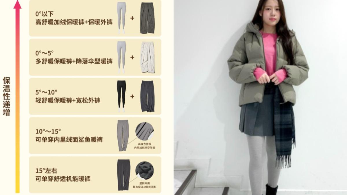 根據不同的溫度，推薦網友們要怎麼選穿褲子。（圖／翻攝自UNIQLO小紅書、UNIQLO）