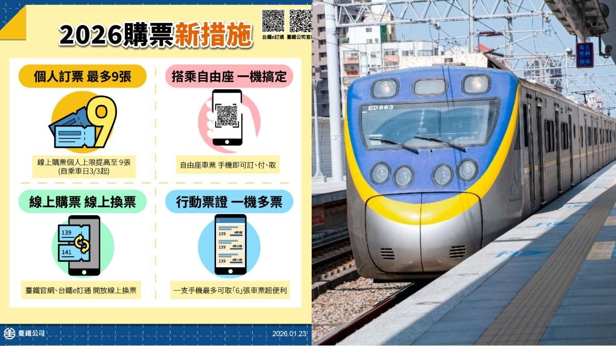 台鐵-購票新措施-自由座