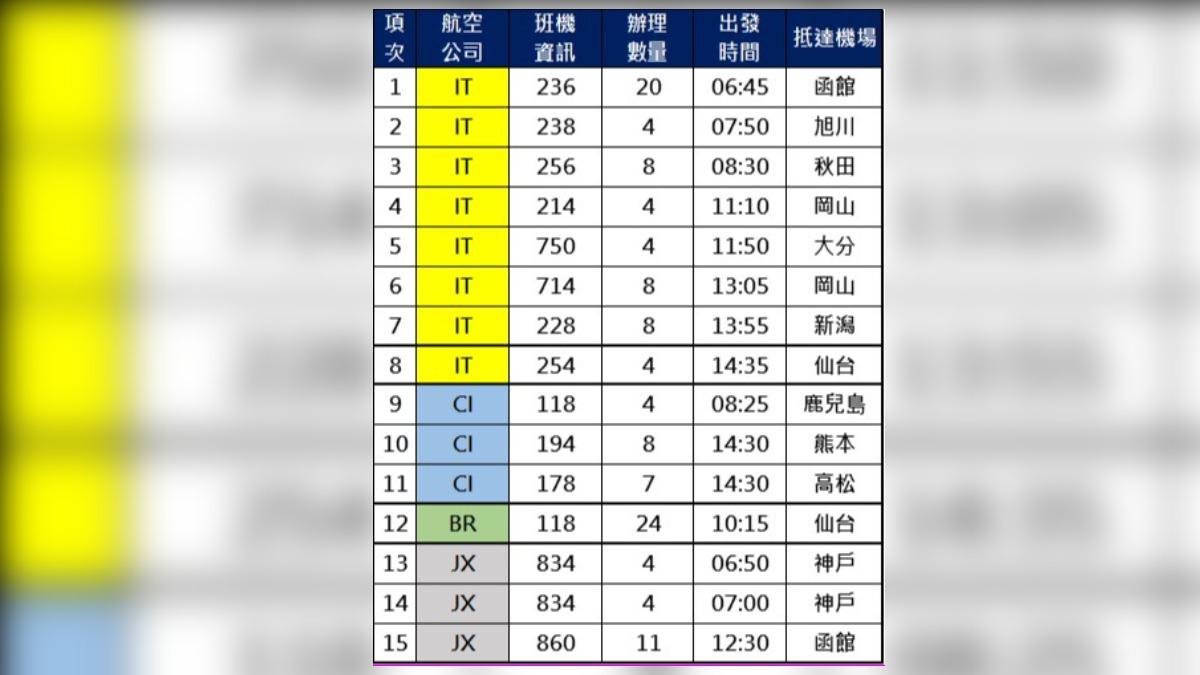 桃園機場預先審查班次。(圖/桃園機場提供)